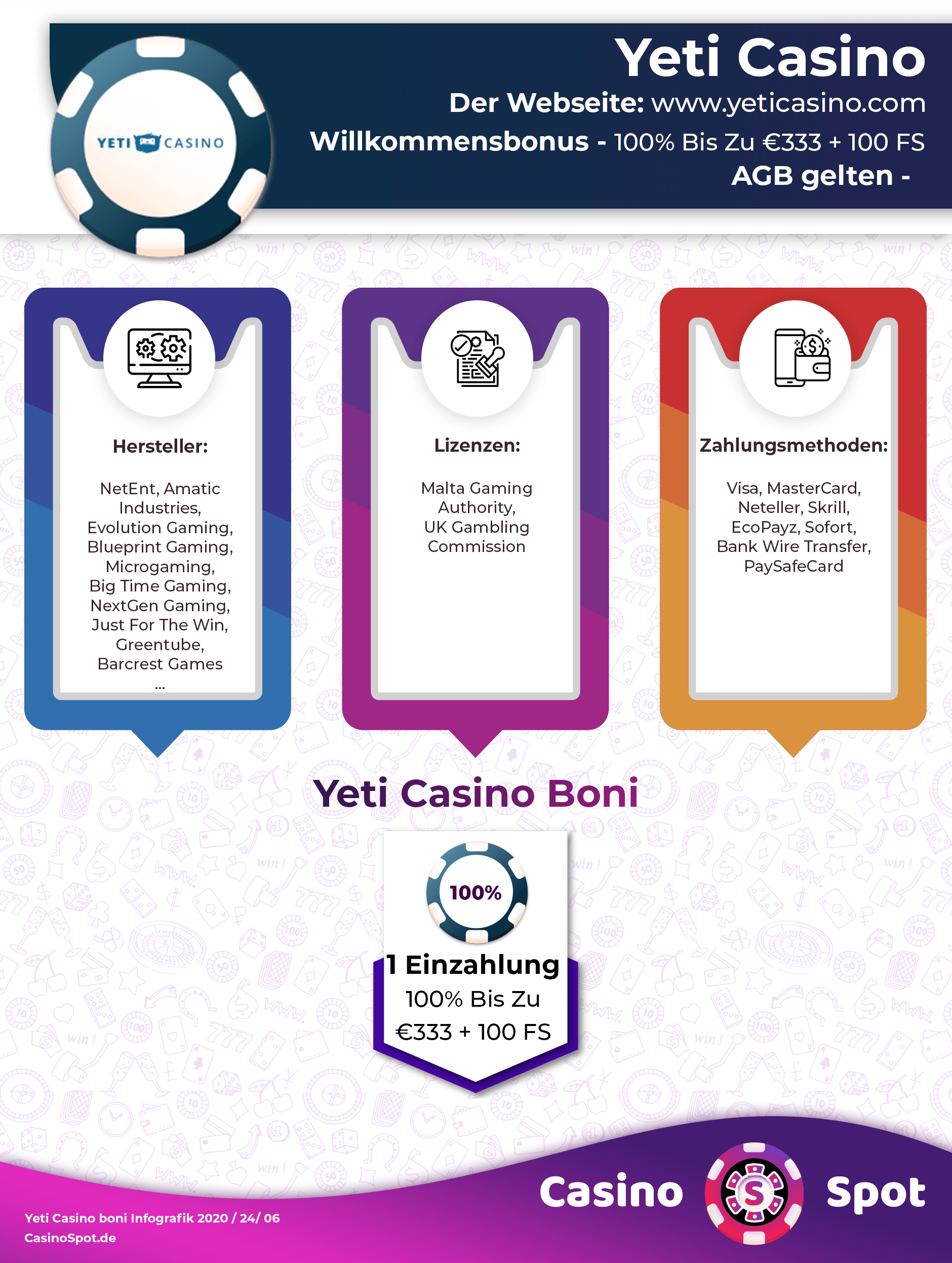 Yeti Casino Willkommensbonus Infografik