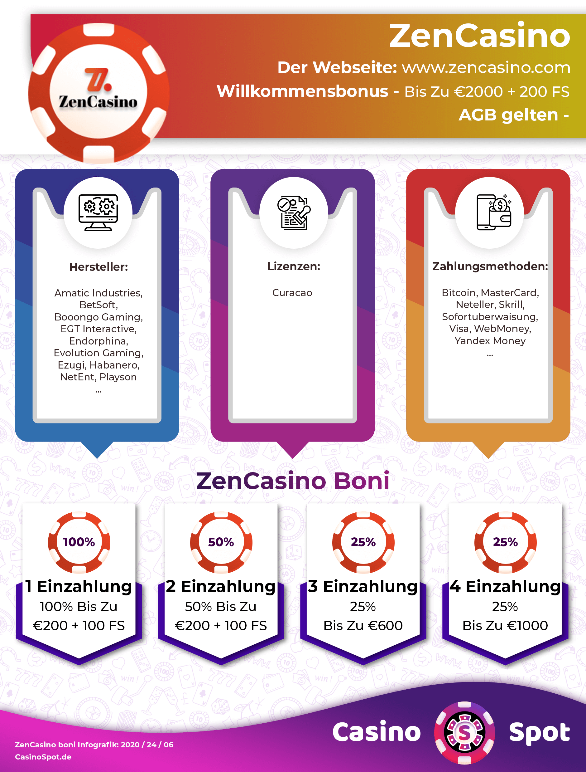 Zen Casino Willkommensbonus Infografik