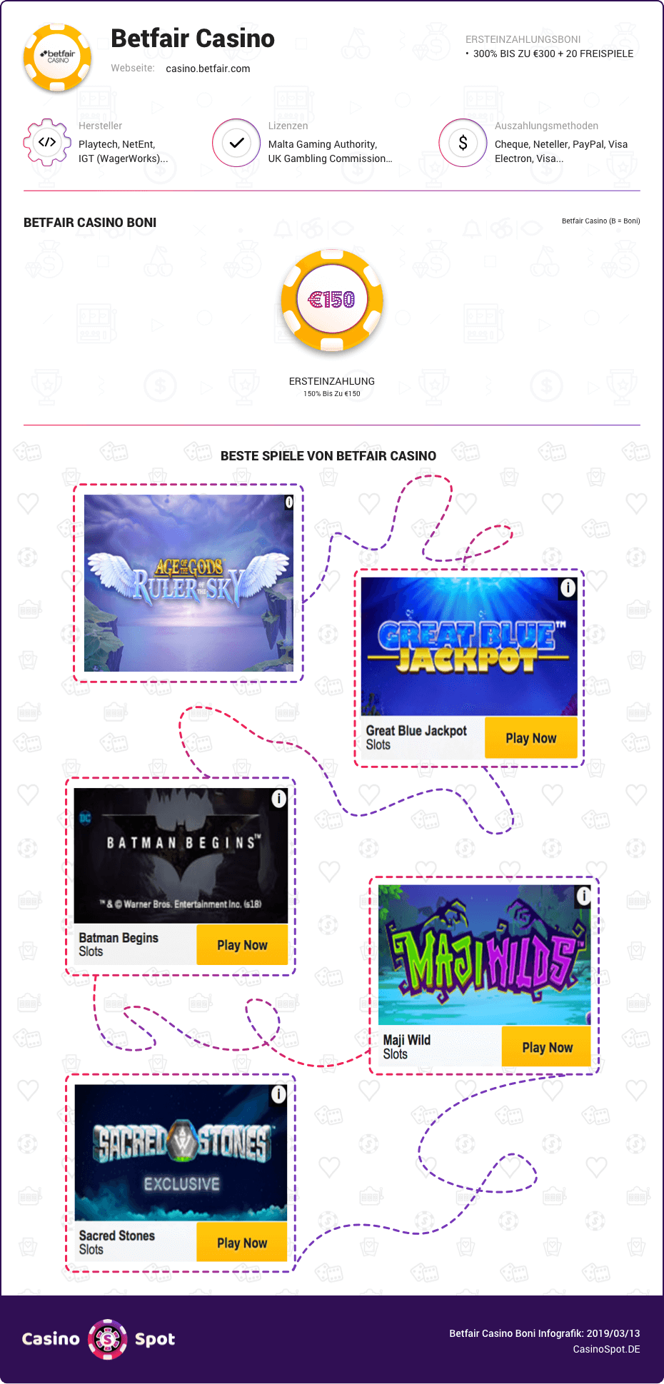 betfair casino boni infografik