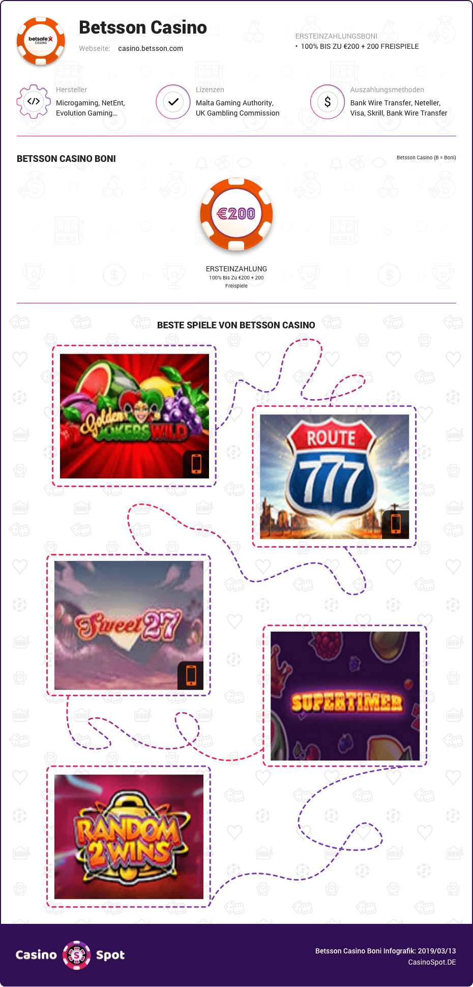 betsson casino boni infografik