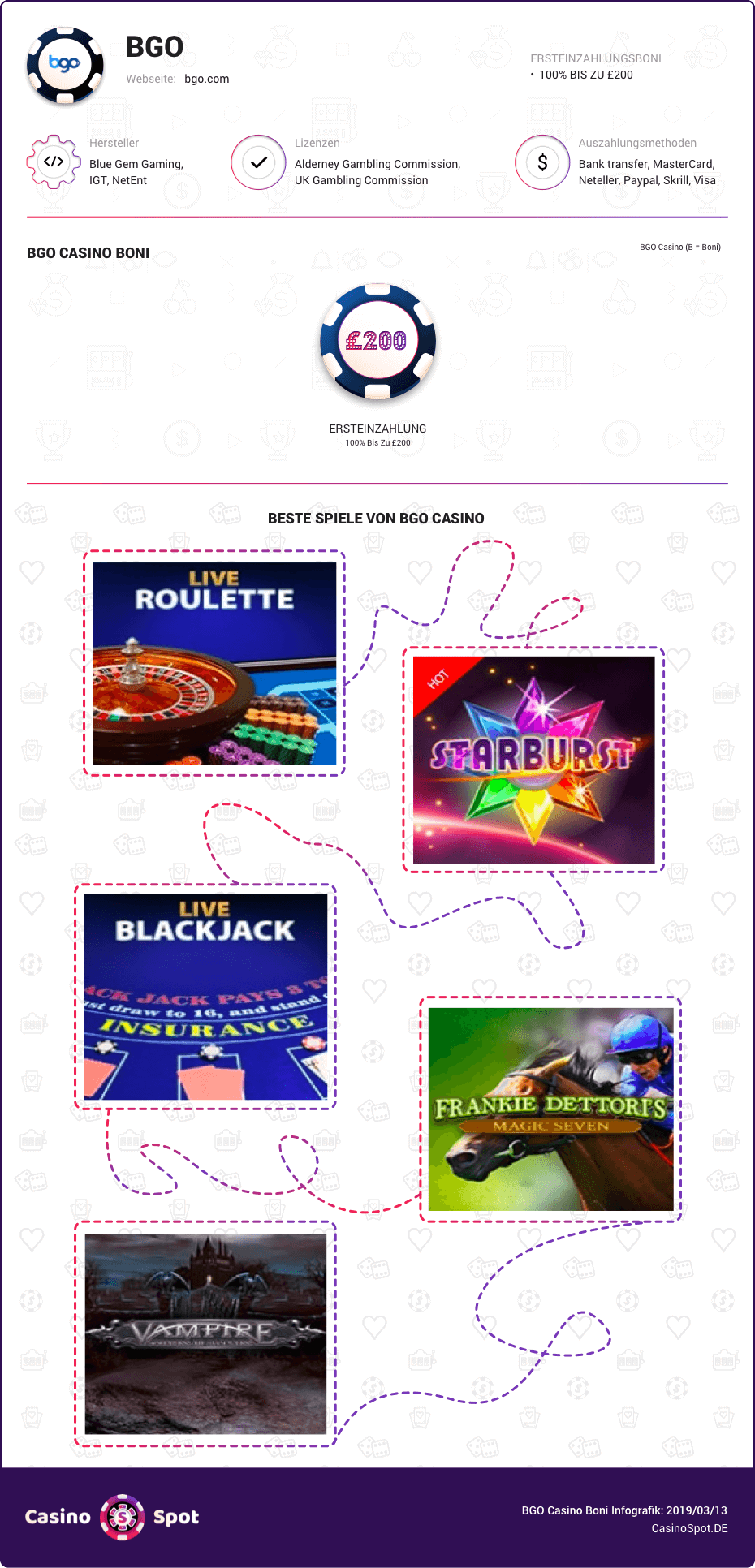 bgo casino boni infografik