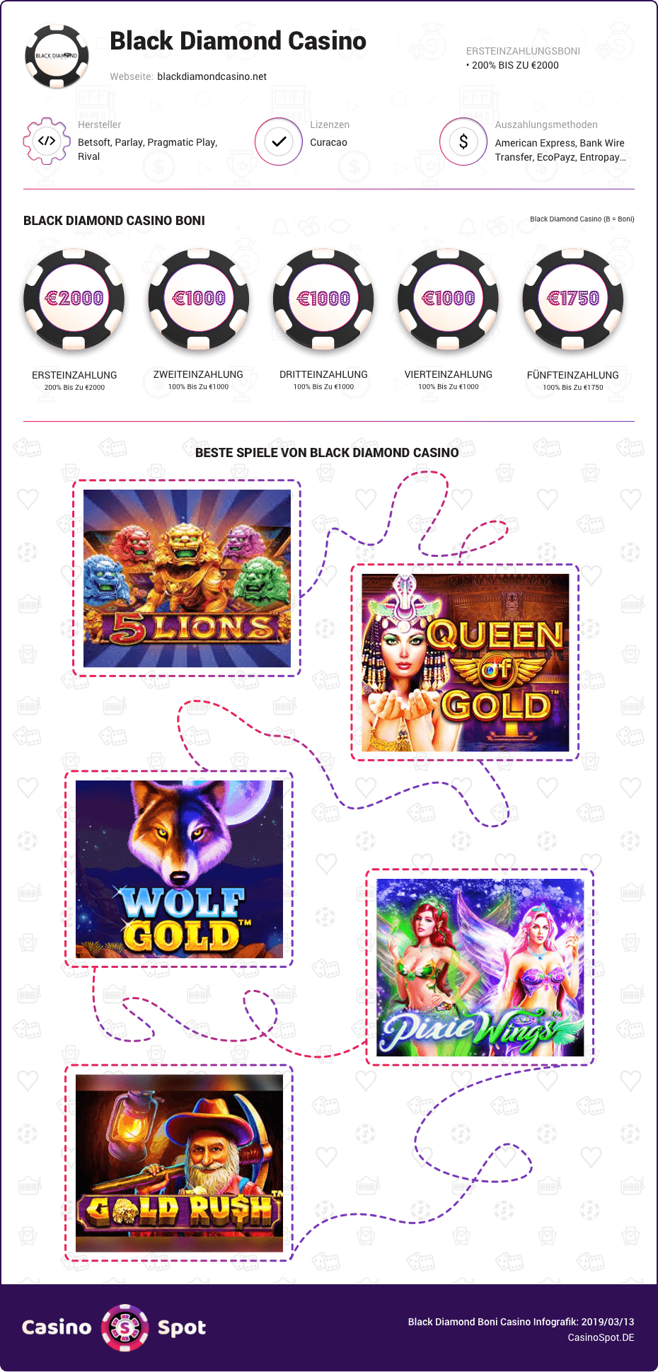 black diamond casino boni infografik