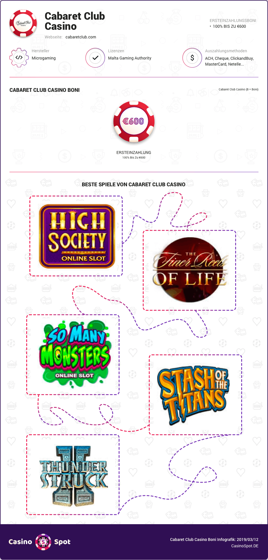 cabaret club casino boni infografik