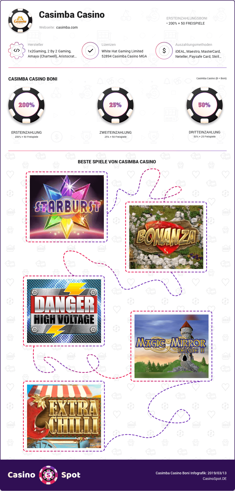 casimba casino boni infografik