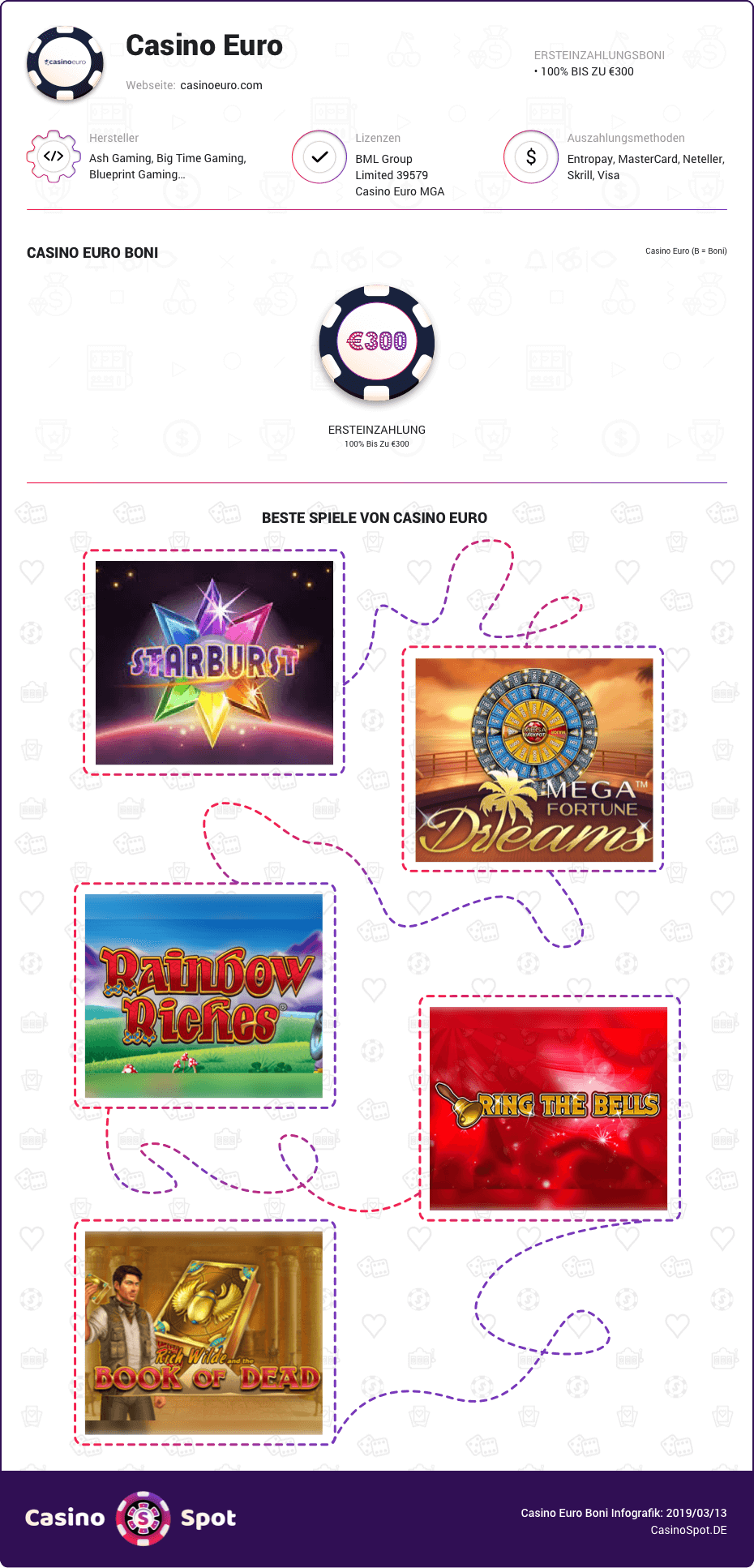 casino euro casino boni infografik