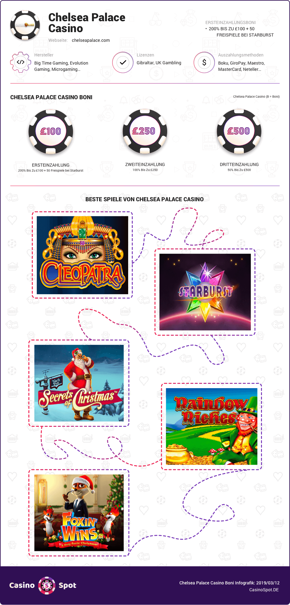 chelsea palace casino boni infografik