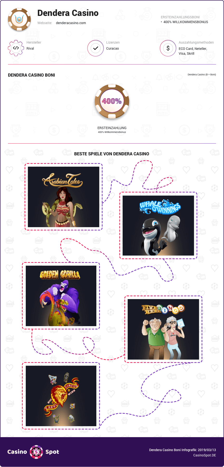 dendera casino boni infografik