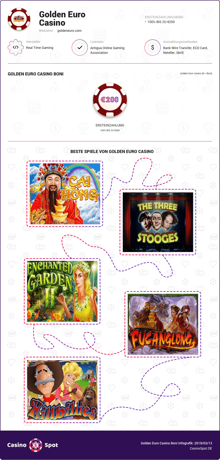 golden euro casino boni infografik