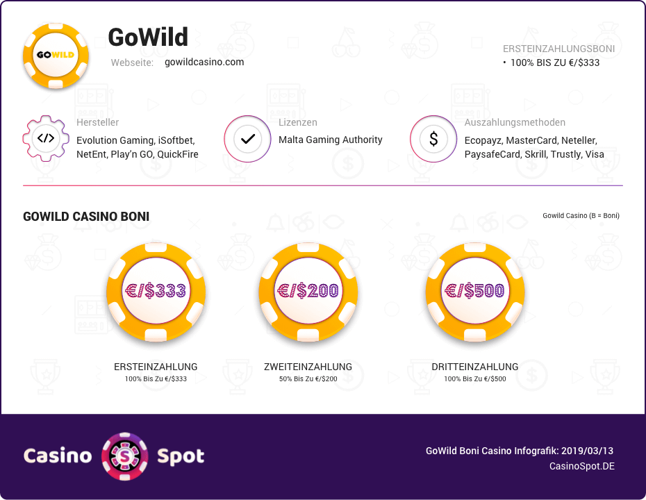 gowild casino boni infografik