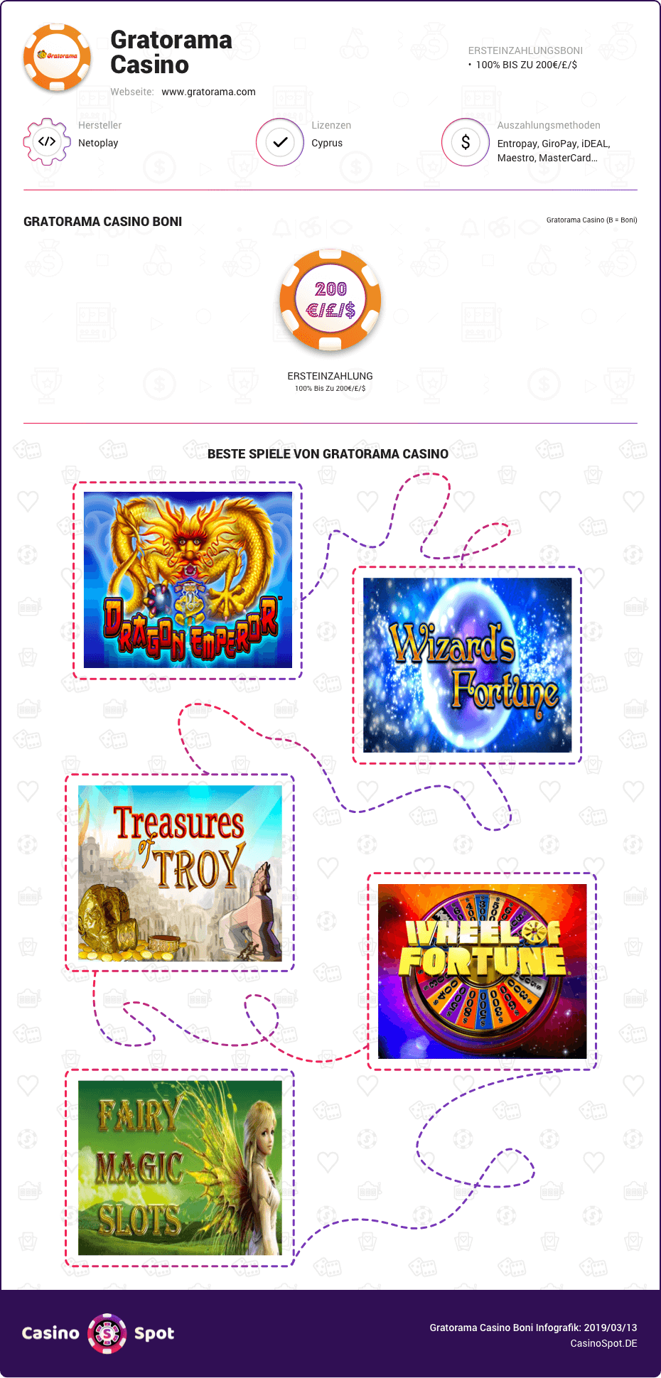 gratorama casino boni infografik