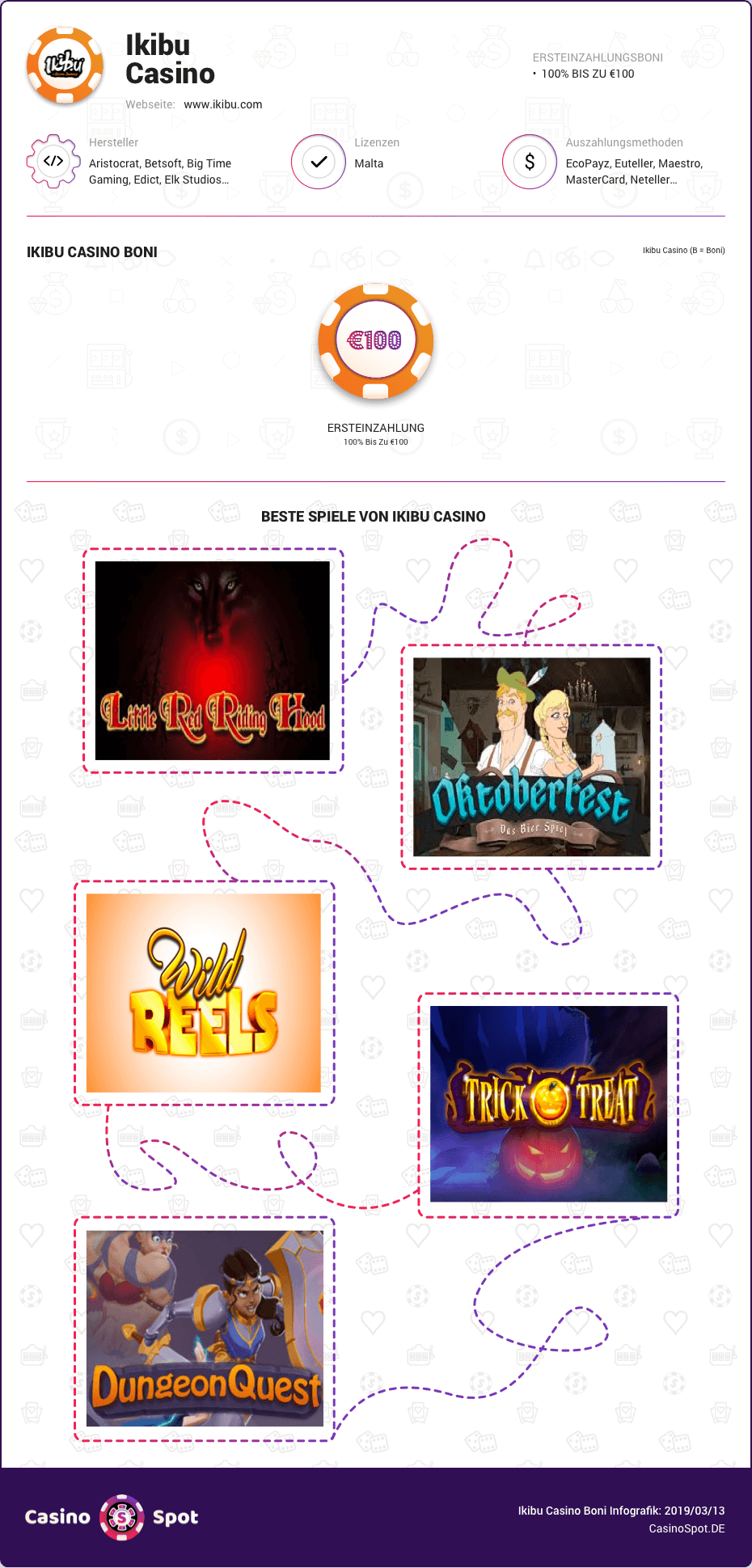 ikibu casino boni infografik