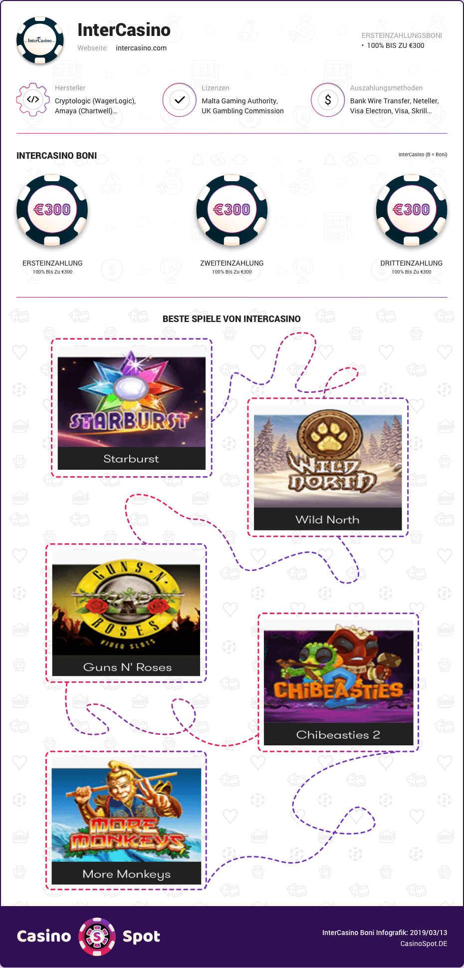 intercasino boni infografik