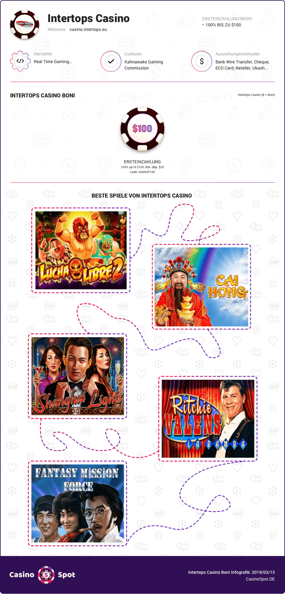 intertops casino boni infografik