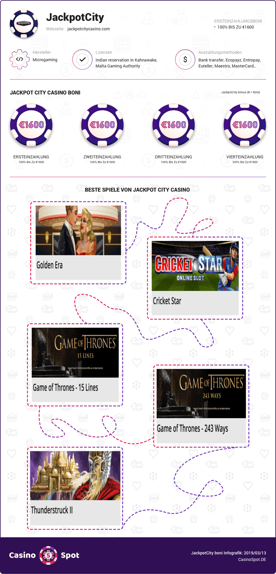 jackpot city casino boni infografik