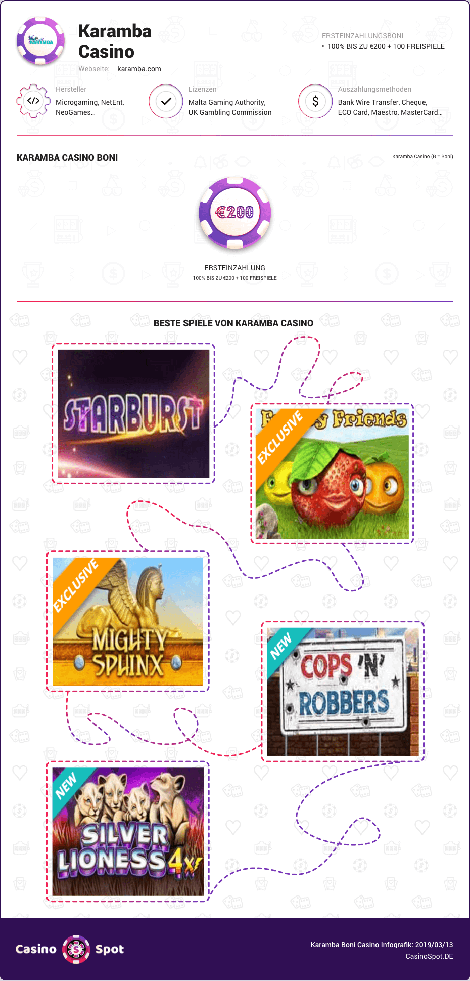 karamba casino boni infografik