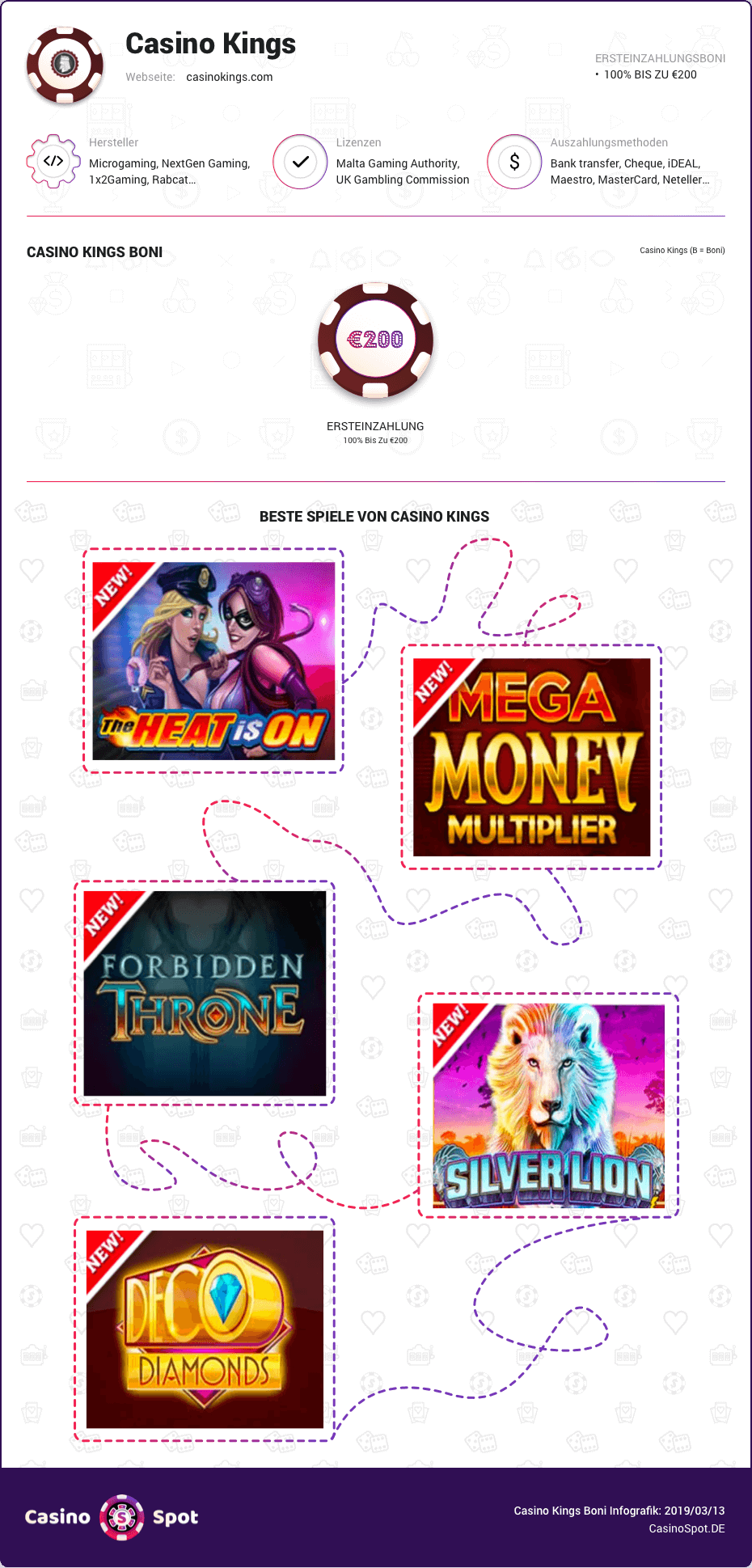 kings casino boni infografik