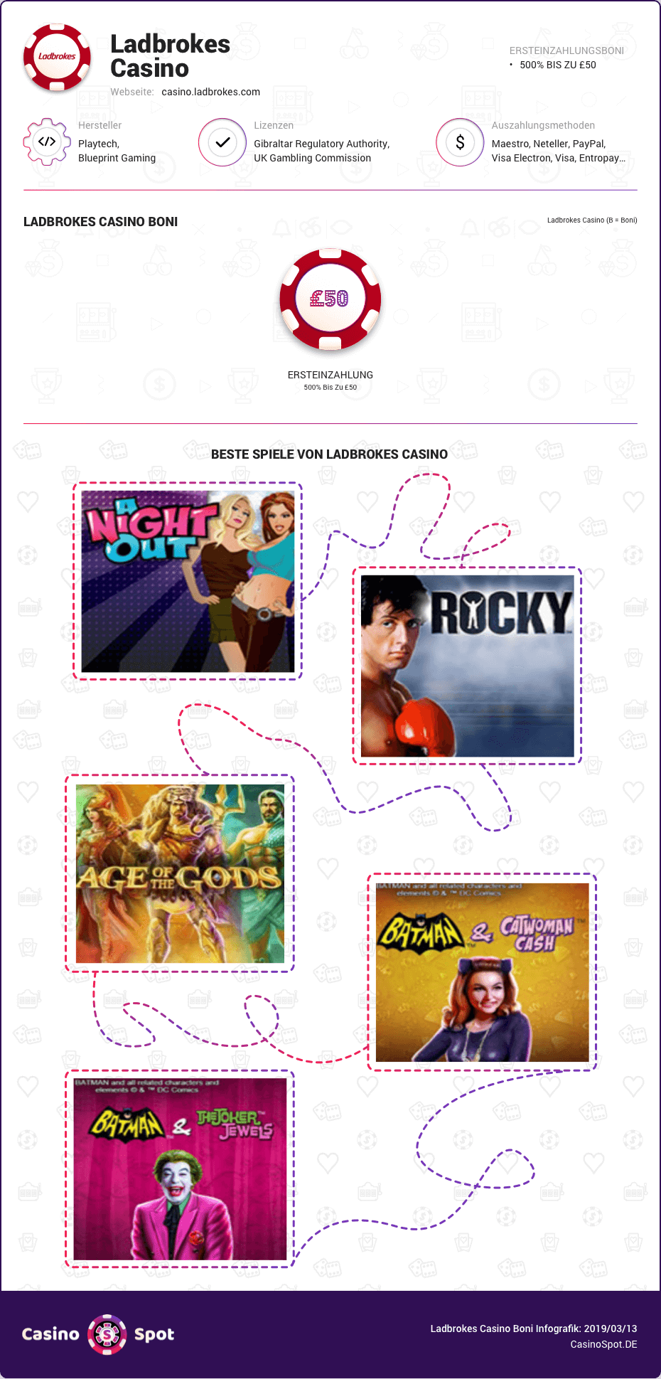 ladbrokes casino boni infografik