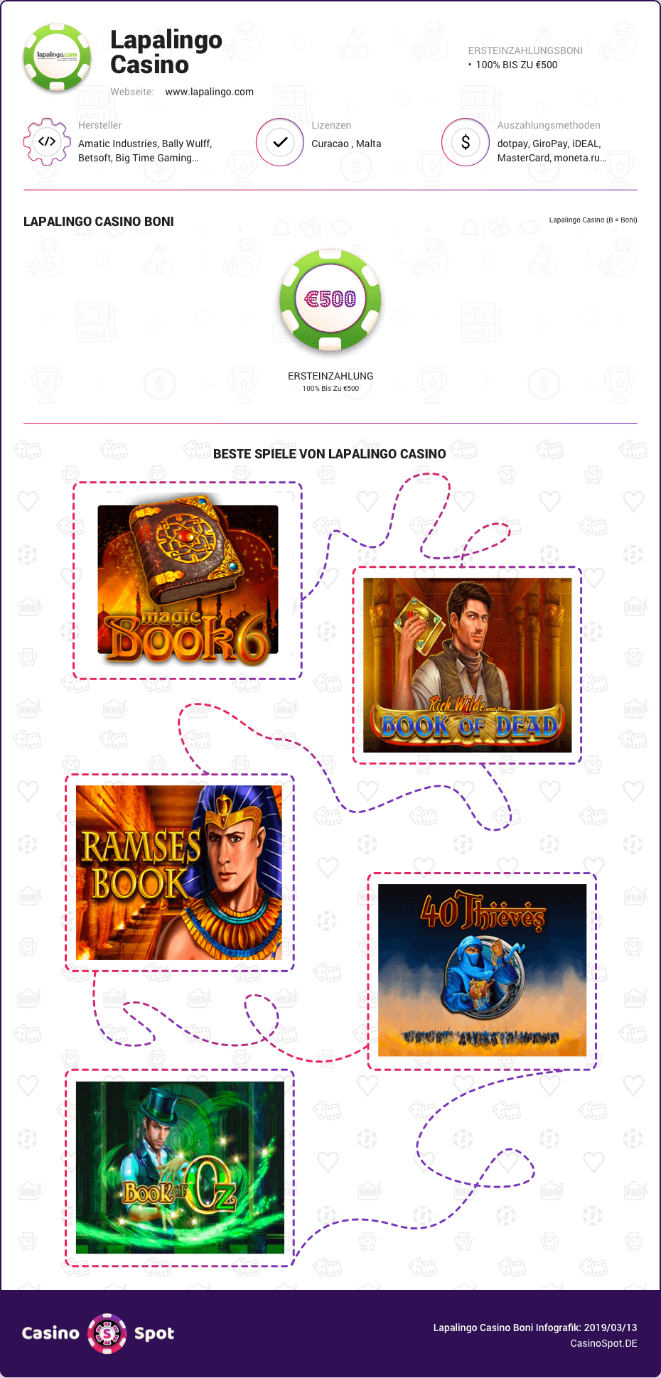 lapalingo casino boni infografik
