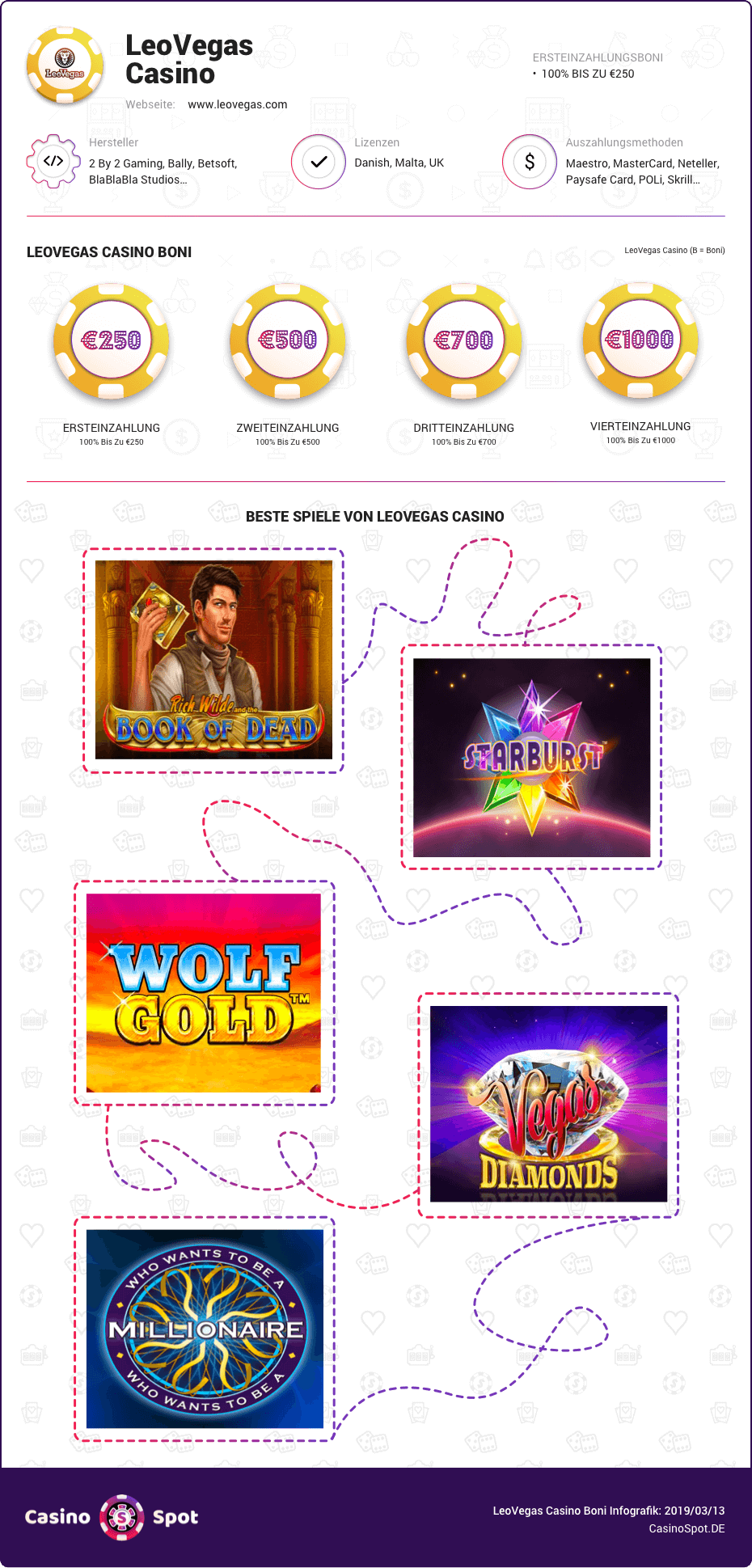 leovegas casino boni infografik