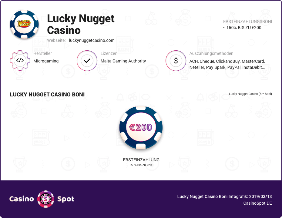 lucky nugget casino boni infografik