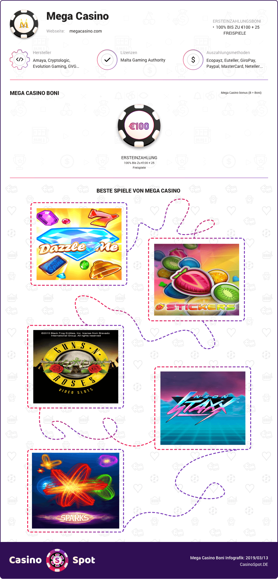 mega casino boni infografik