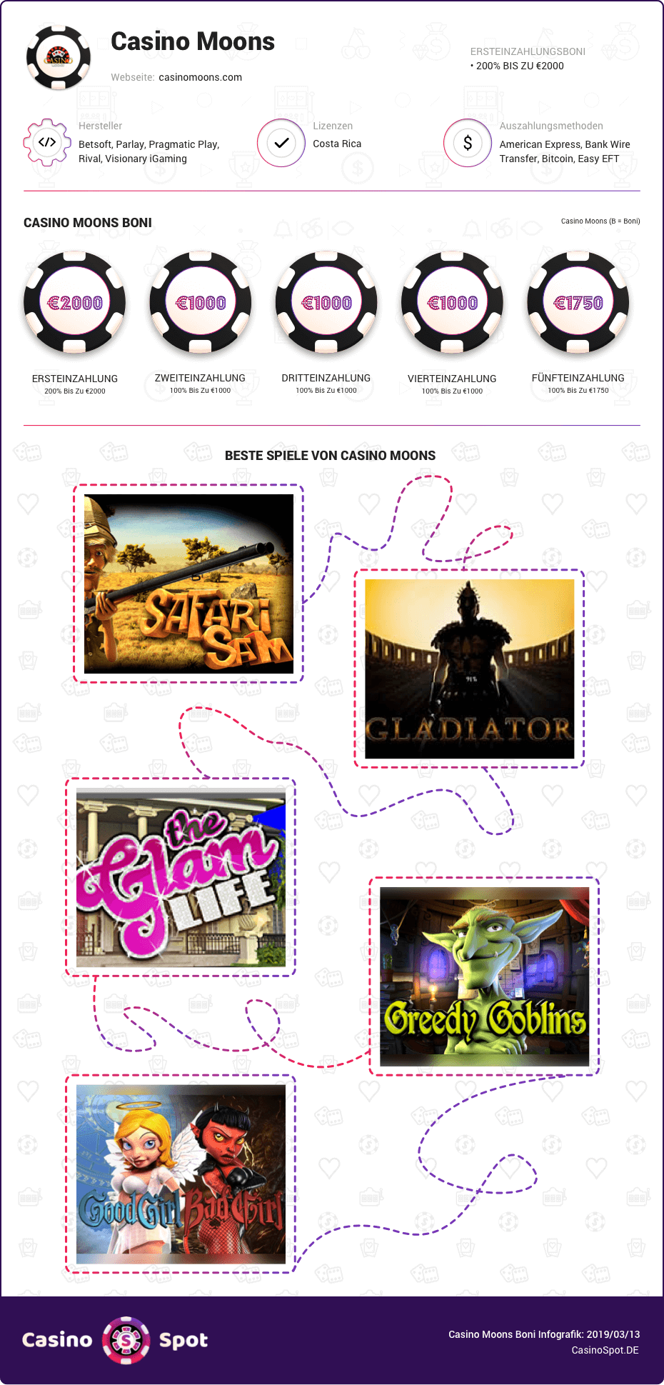 moons casino boni infografik