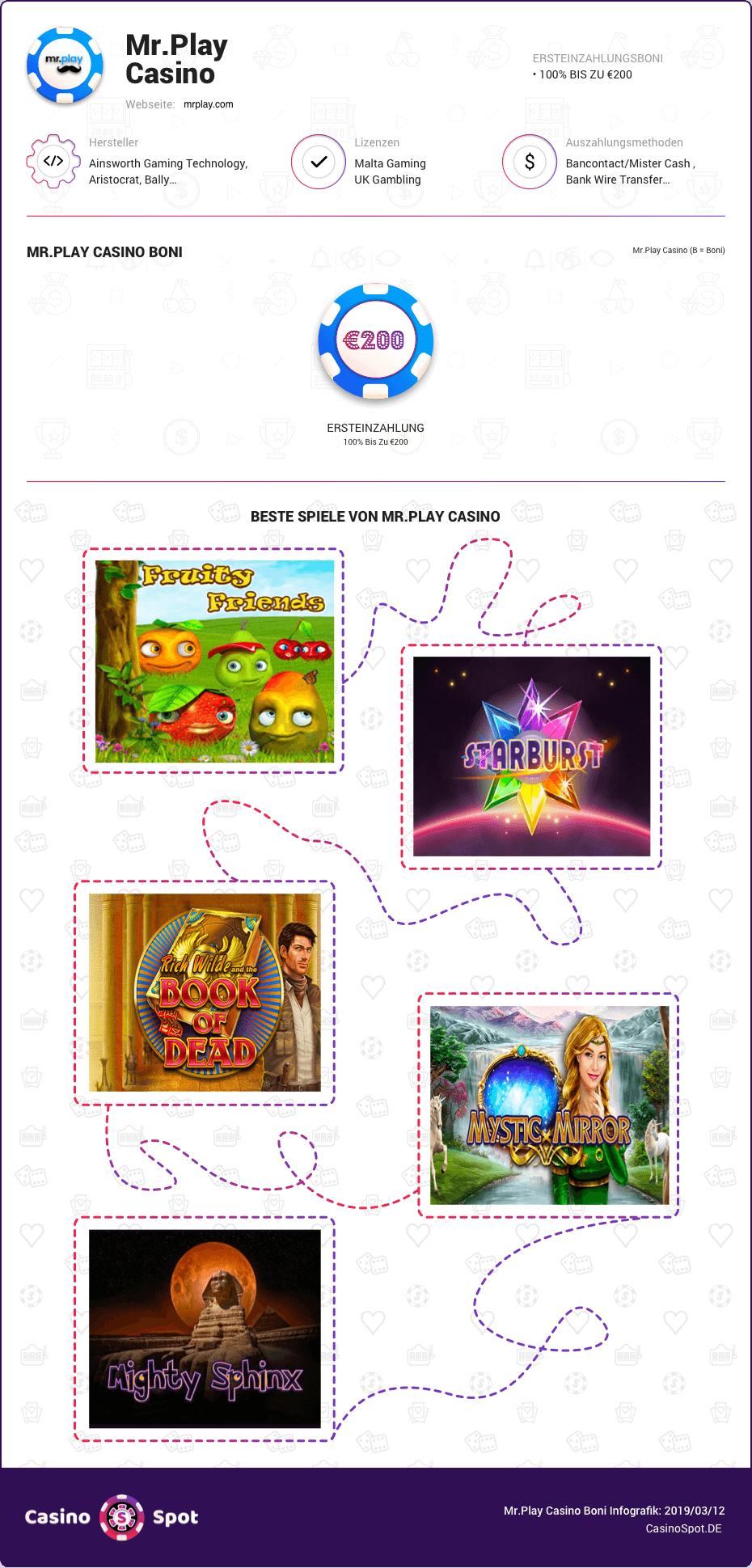mr.play casino boni infografik