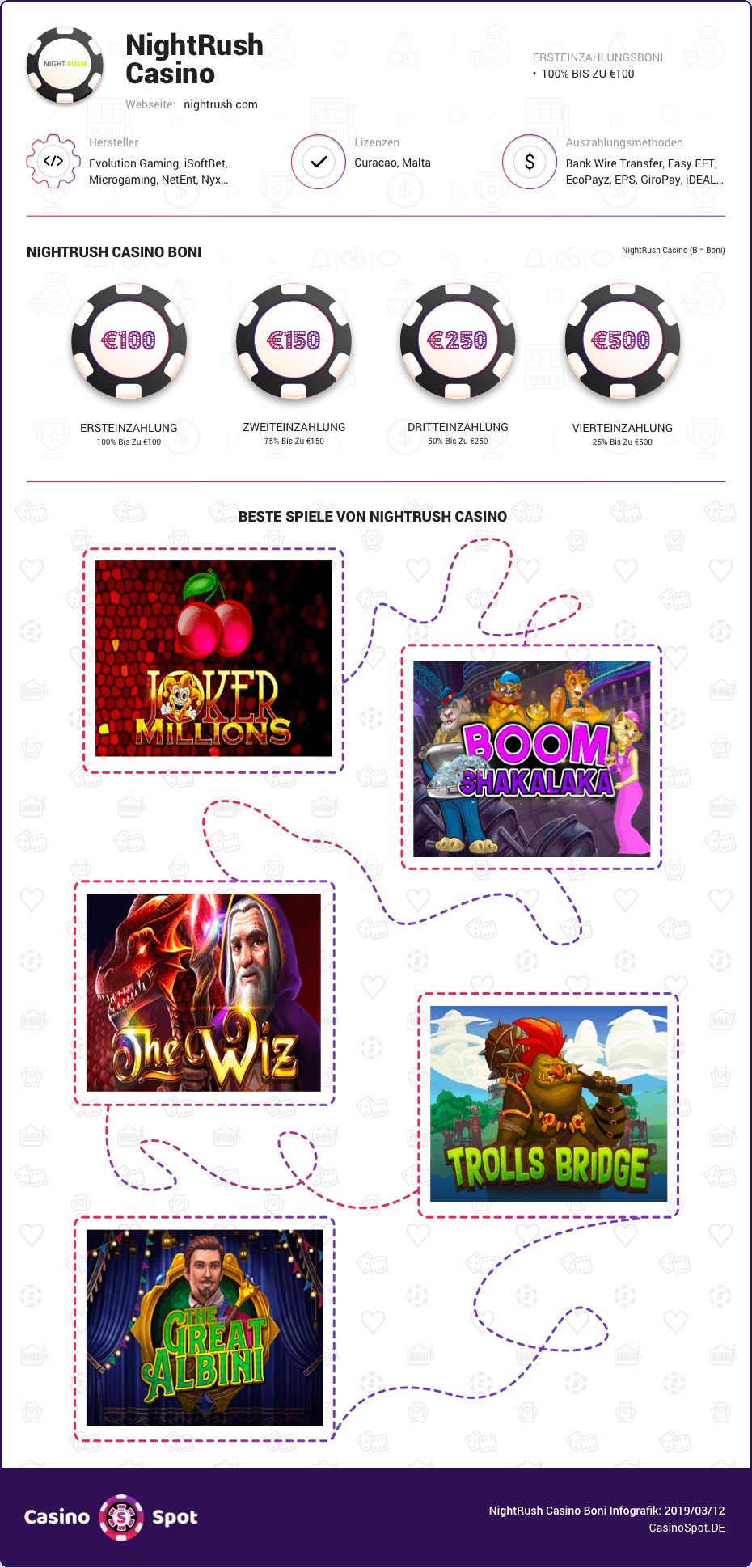 nightrush casino boni infografik