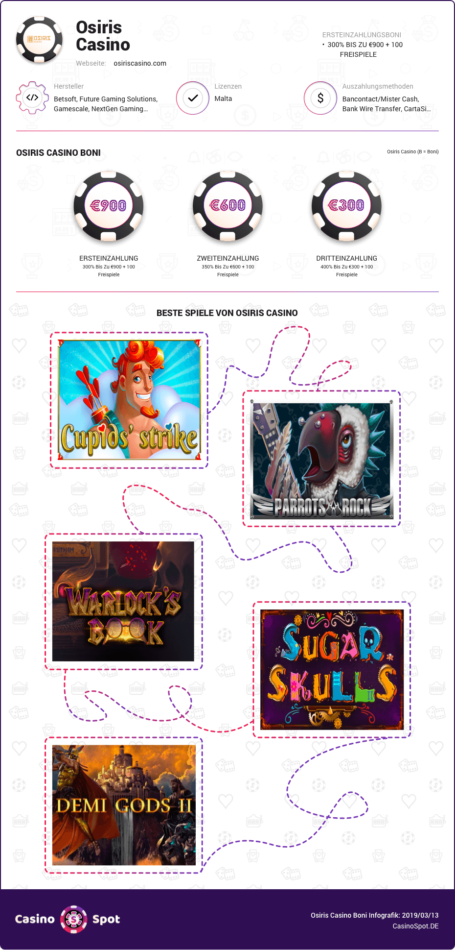 osiris casino boni infografik