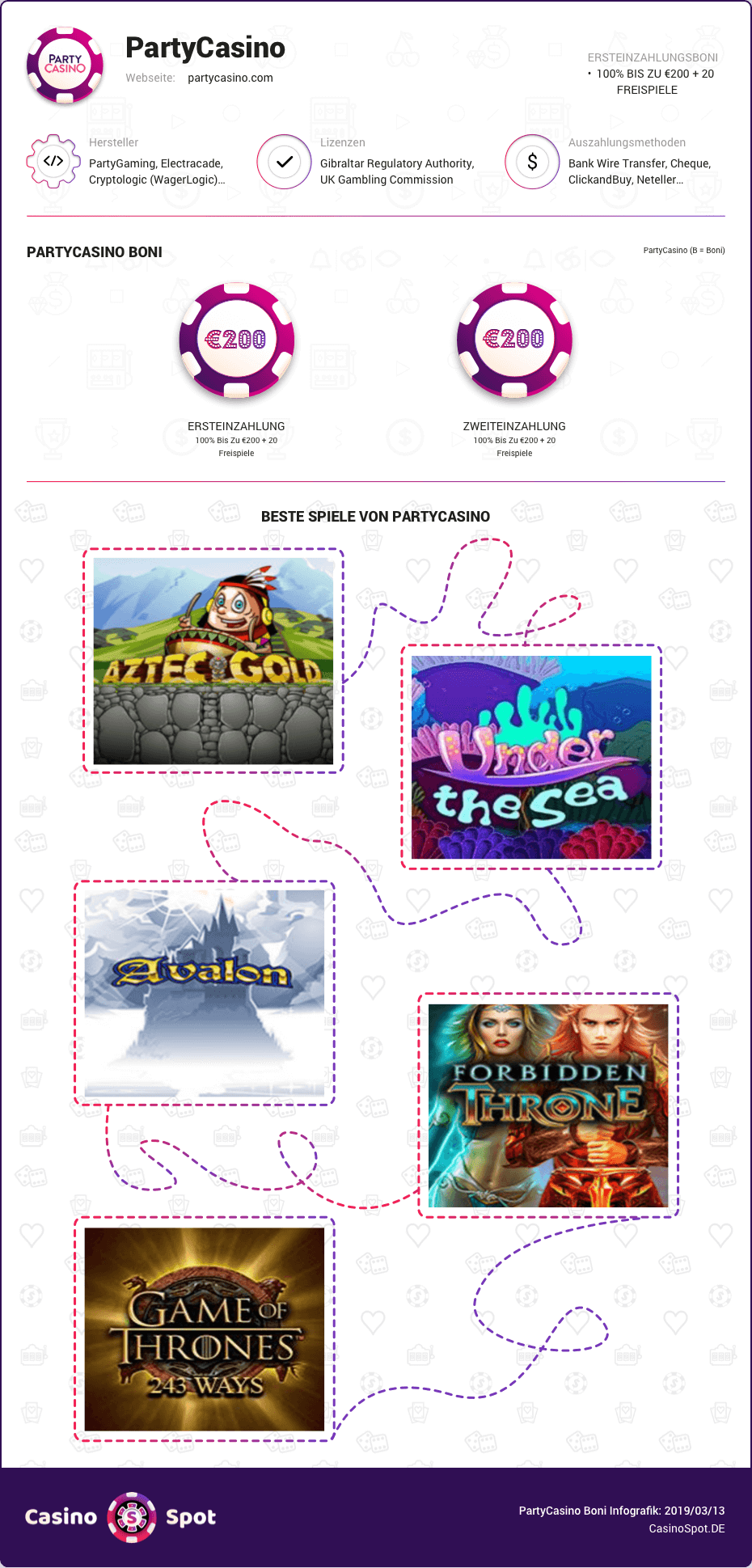 party casino boni infografik