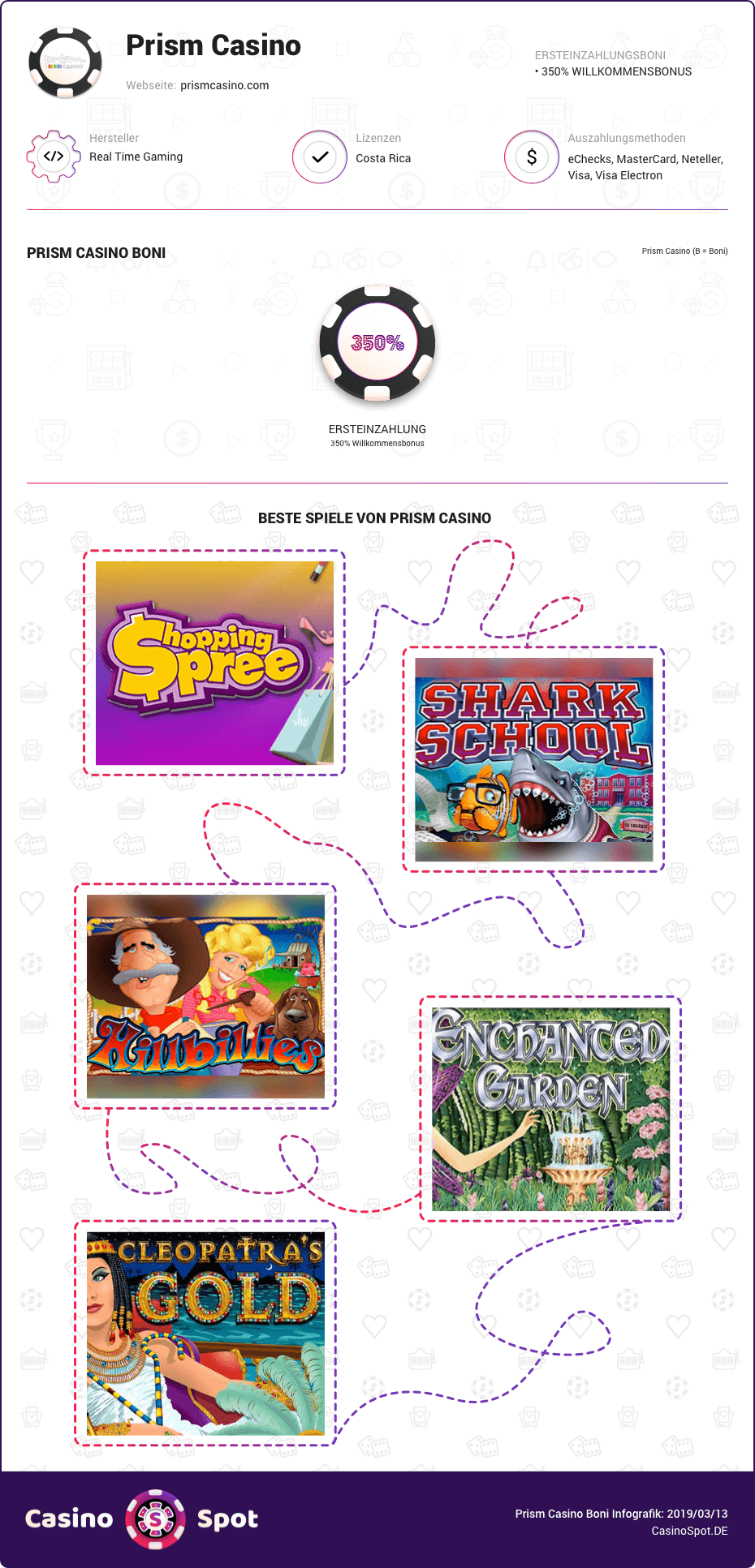 prism casino boni infografik