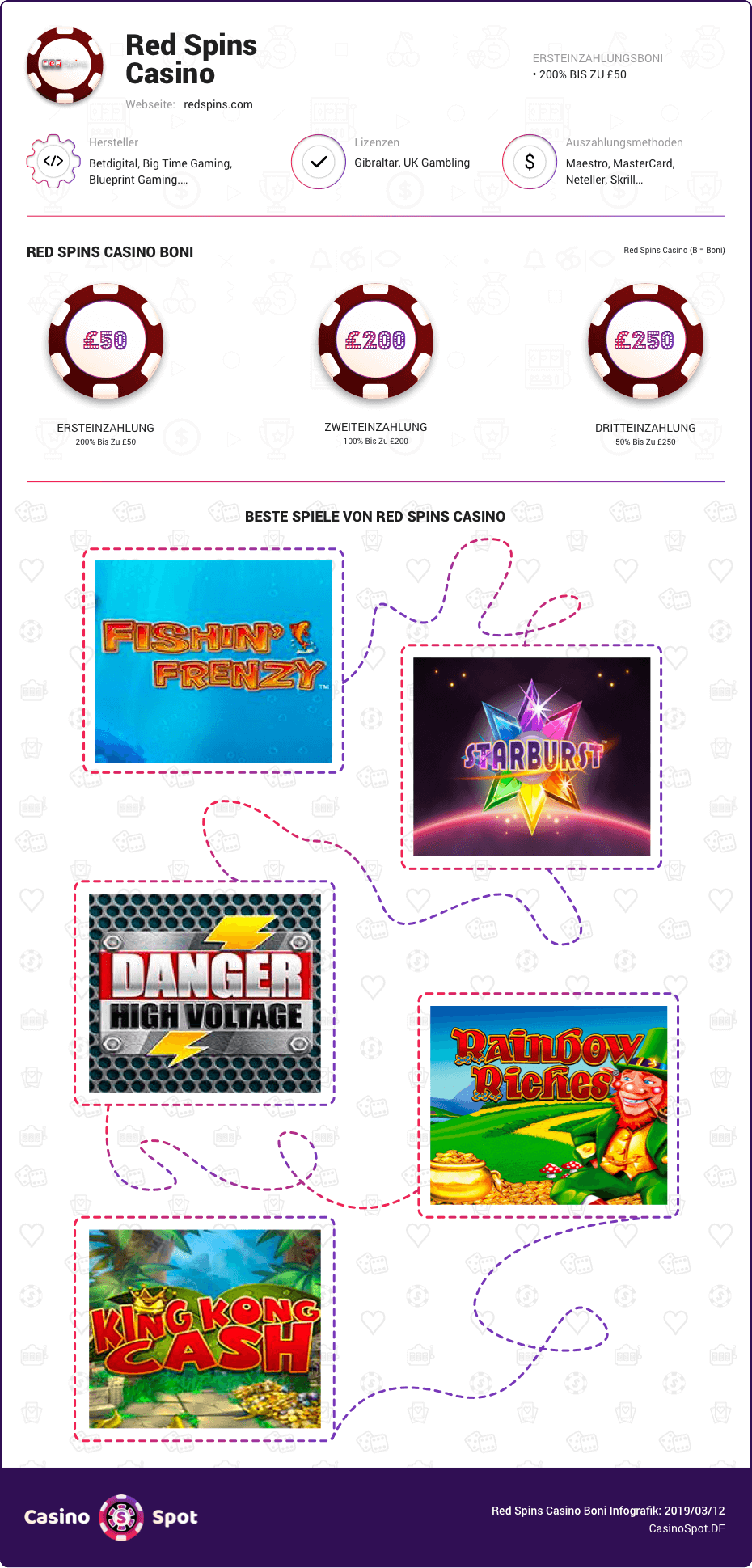 red spins casino boni infografik