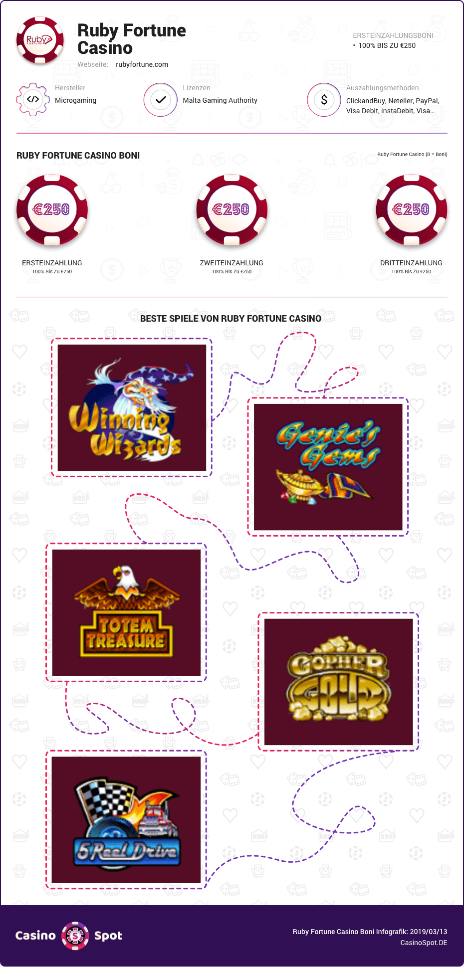 ruby fortune casino boni infografik