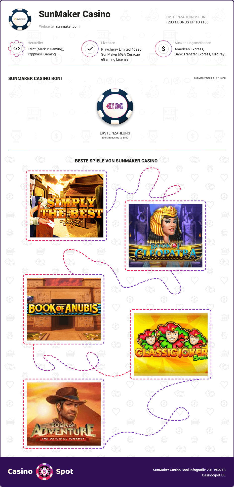 sunmaker casino boni infografik