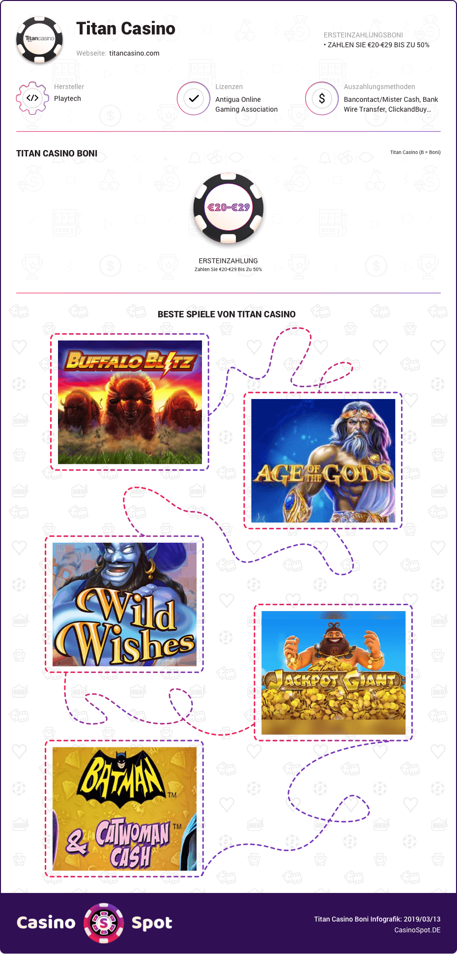 titan casino boni infografik