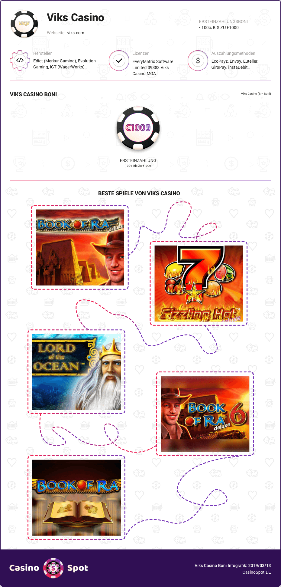 viks casino boni infografik