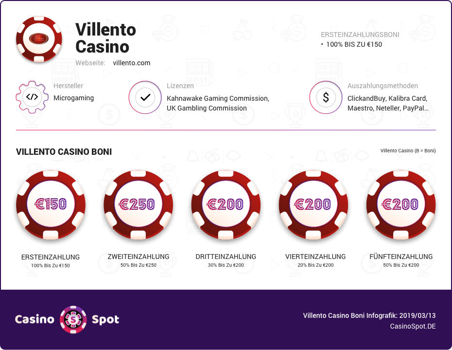 villento casino boni infografik
